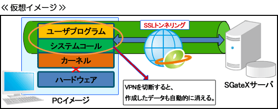 「LOCK STAR-SGateX」の仮想イメージ