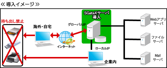 「LOCK STAR-SGateX」の導入イメージ