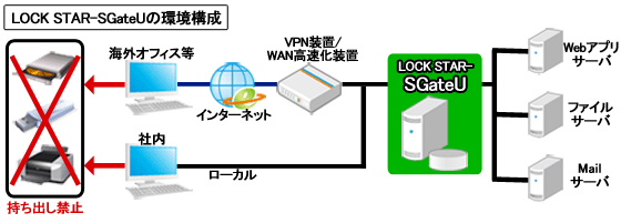 「LOCK STAR-SGateX」の仮想イメージ