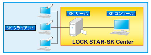 LOCK STAR-SK Center