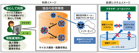 SGateDefenderの利用イメージと仮想システムイメージ
